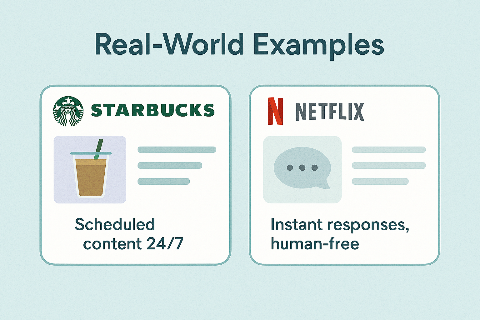 Branded UI-style visuals of Starbucks and Netflix dashboards with captions like 