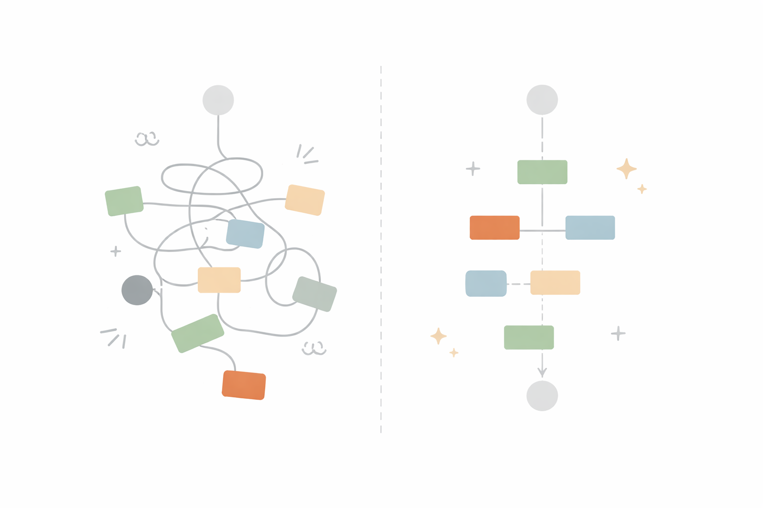 Minimal flat illustration of a workflow split into two paths: one messy and chaotic on the left, one clean and organized on the right, neutral color palette, flat SaaS blog design, no text labels.
