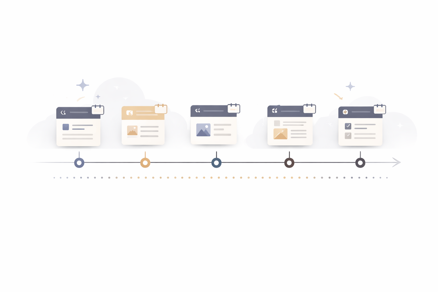 Illustration showing how repurposed content can be distributed consistently over time using a structured social media schedule.